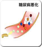 糖尿病悪化